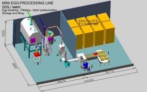 MINI EGG PROCESSING LINE